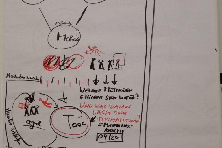 Skizzen zum Forschungsdesign auf einem Flipchart
